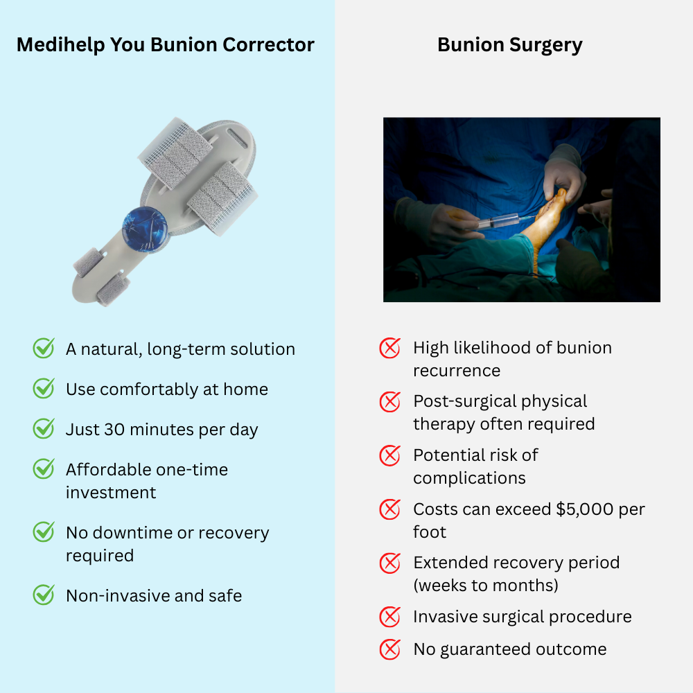 Medihelp You Bunion Corrector