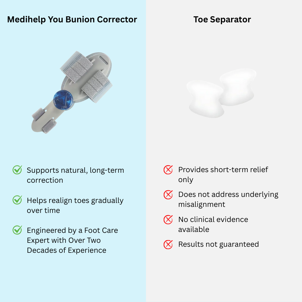 Medihelp You Bunion Corrector