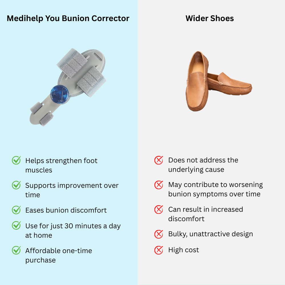 Medihelp You Bunion Corrector